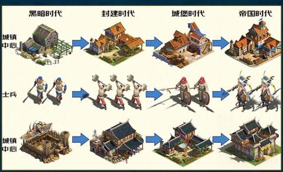 
帝国纪元单机版