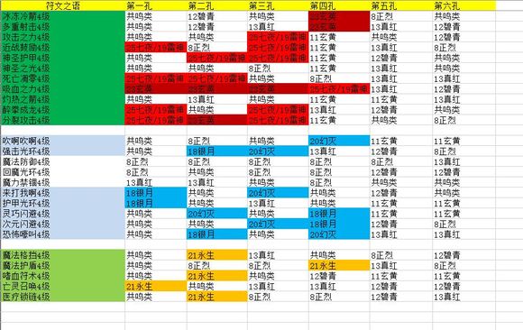 1.14符文之语大全图解图片